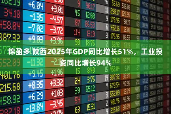 锦盈多 陕西2025年GDP同比增长51%，工业投资同比增长94%